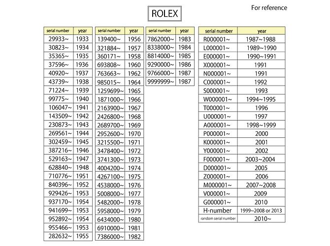 Reloj Rolex Date Oyster Perpetual para mujer - vista 13