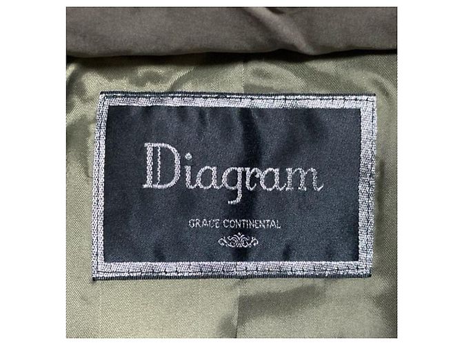 Autre Marque Diagram GRACE CONTINENTAL Abrigo de plumón con piel de mapache Verde Caqui - vista 4