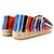 Prada Slip-On Espadrilles aus Frottierstoff Orange - Ansicht 6
