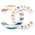 Spilla Chanel Coco Mark Bianco Multicolore