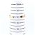 Bracciale Cartier Open Love in oro rosa 18K - vista 5